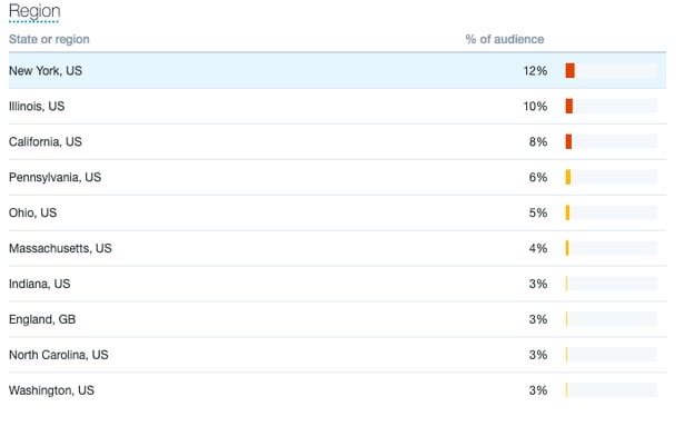 personal twitter analytics